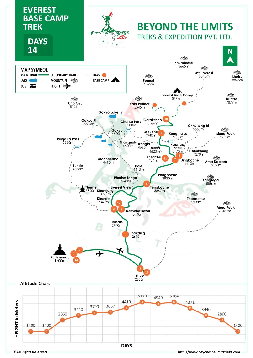 Everest-Base-Camp-Map